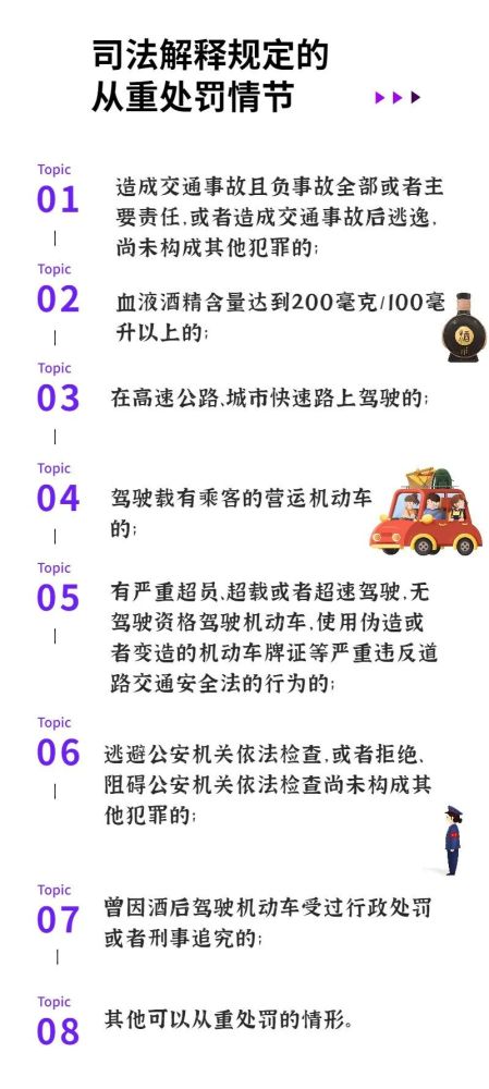 最新醉驾处罚标准全面解析