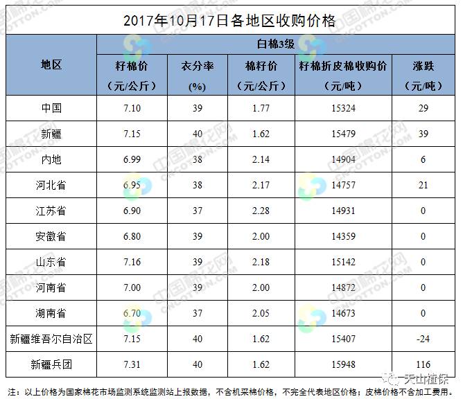 第1364页