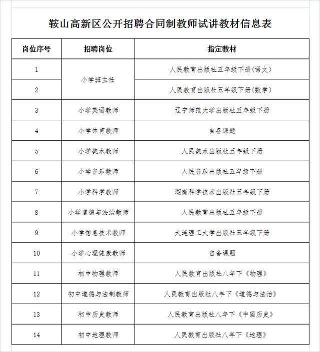 鞍山最新招聘信息总览