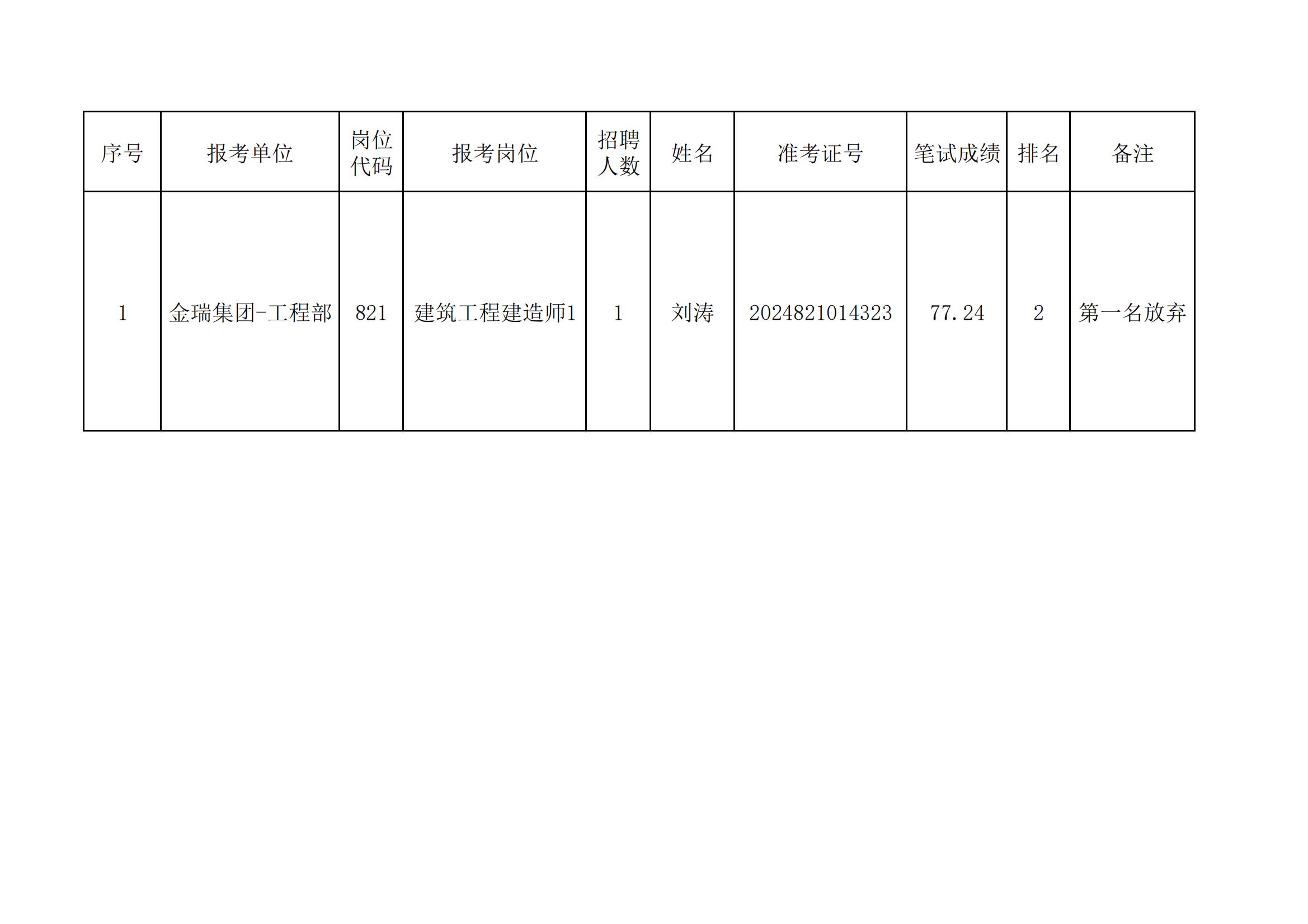 平潭最新招聘信息汇总