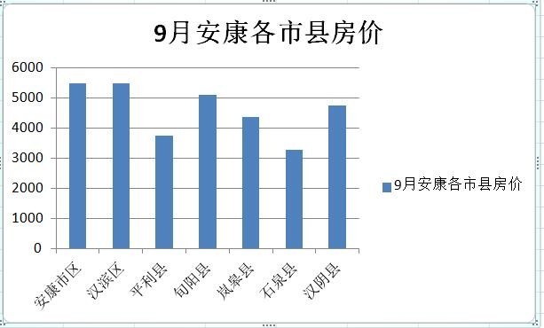 安康最新房价走势分析与未来展望