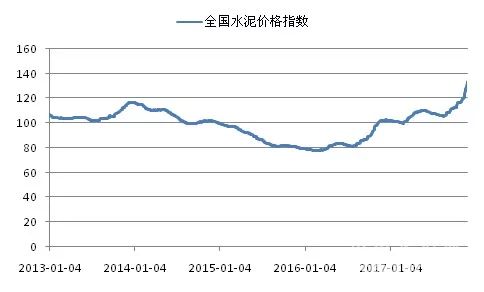 梦想成真 第3页