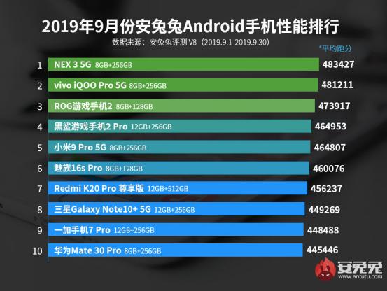 最新手机品牌排行榜深度解析