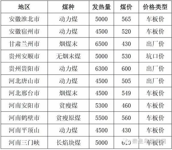 今日煤炭市场最新动态解析，价格走势分析与未来展望