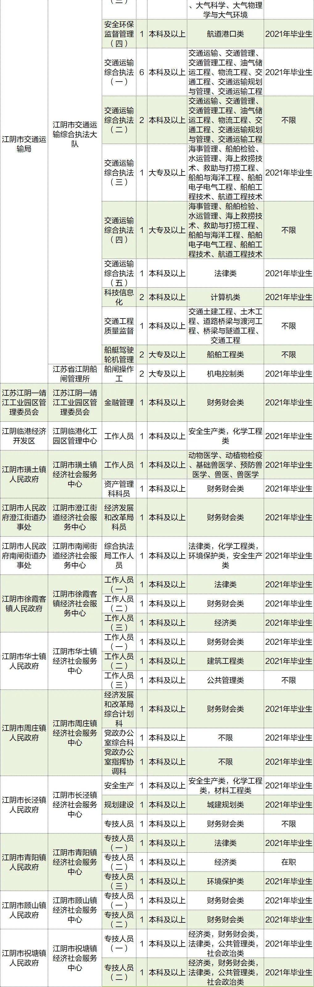 江阴最新招聘信息总览