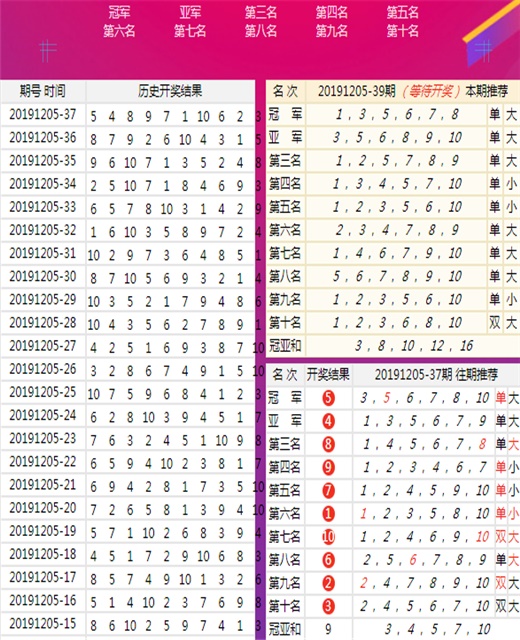 澳门王中王六码新澳门,适用性计划实施_界面版65.805