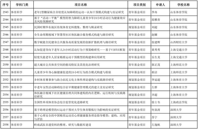 新澳门六2004开奖记录,科学分析解析说明_运动版33.483