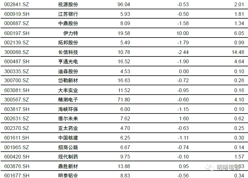 走进鼎腾 第3页