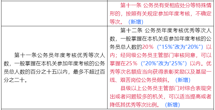 新澳门六2004开奖记录,实地解析数据考察_进阶款91.520