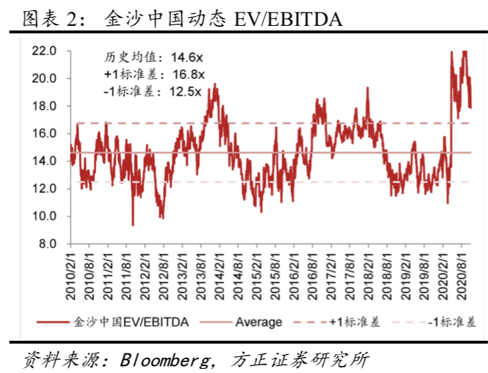 新澳门彩历史开奖结果走势图表,仿真技术方案实现_gt24.690